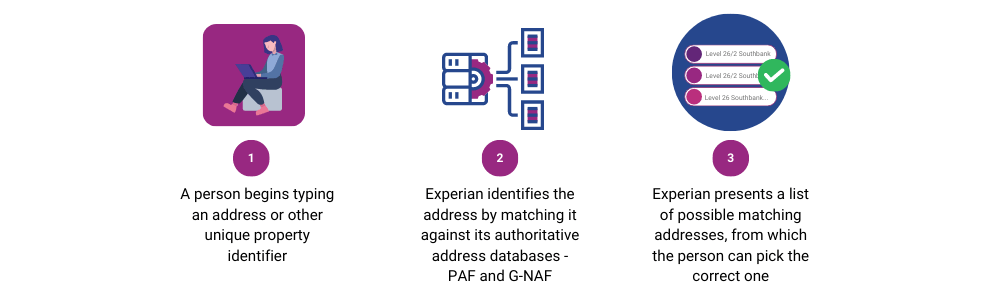 Real-time address validation