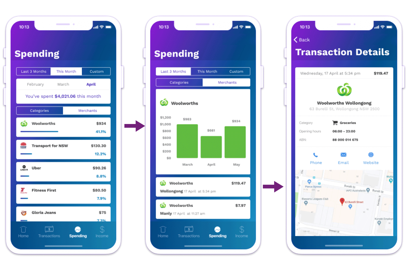 spend by merchant